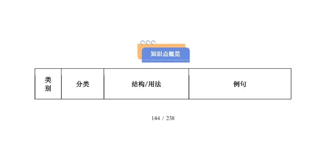 中考英语考点:简单句和并列句-第1张图片-四季读书网