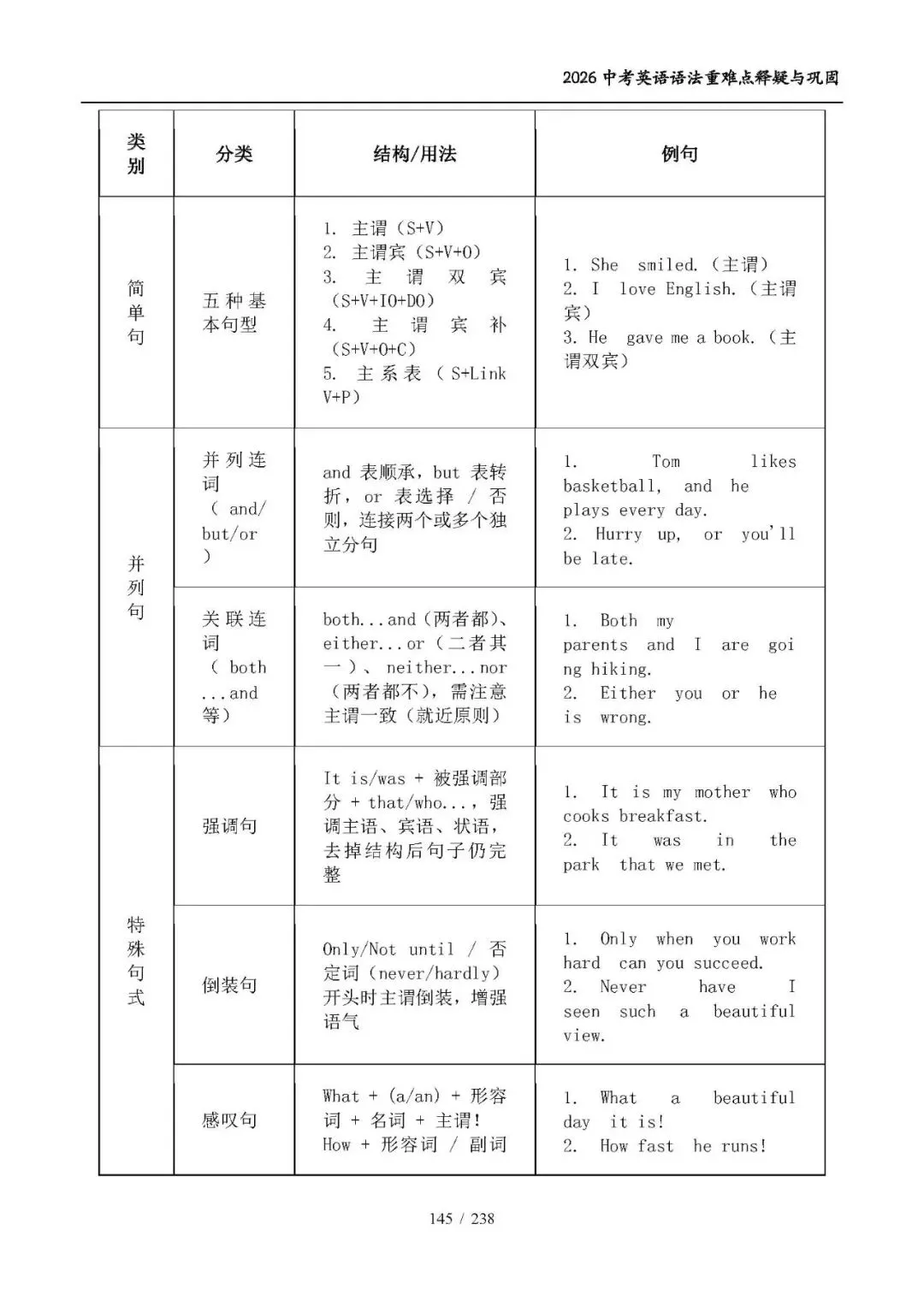 中考英语考点:简单句和并列句-第2张图片-四季读书网