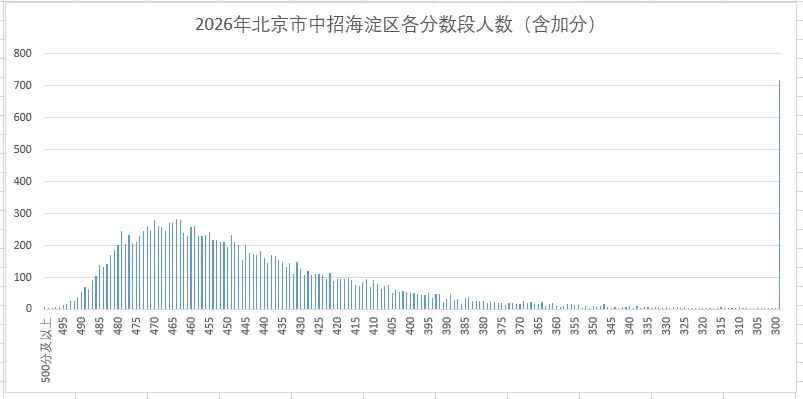 中考出分了,几家欢喜几家愁,一分之差阻隔了多少人的梦想-第2张图片-四季读书网