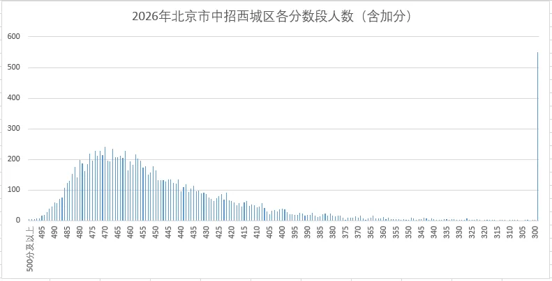 中考出分了,几家欢喜几家愁,一分之差阻隔了多少人的梦想-第3张图片-四季读书网