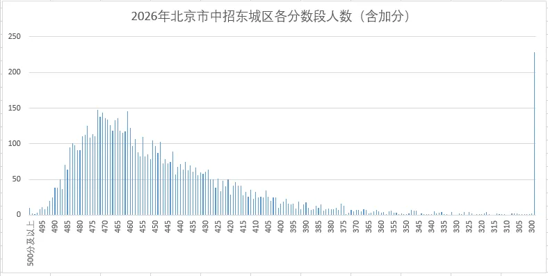 中考出分了,几家欢喜几家愁,一分之差阻隔了多少人的梦想-第4张图片-四季读书网