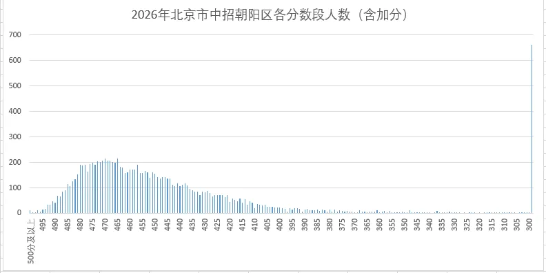 中考出分了,几家欢喜几家愁,一分之差阻隔了多少人的梦想-第5张图片-四季读书网