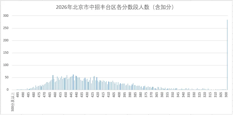 中考出分了,几家欢喜几家愁,一分之差阻隔了多少人的梦想-第6张图片-四季读书网