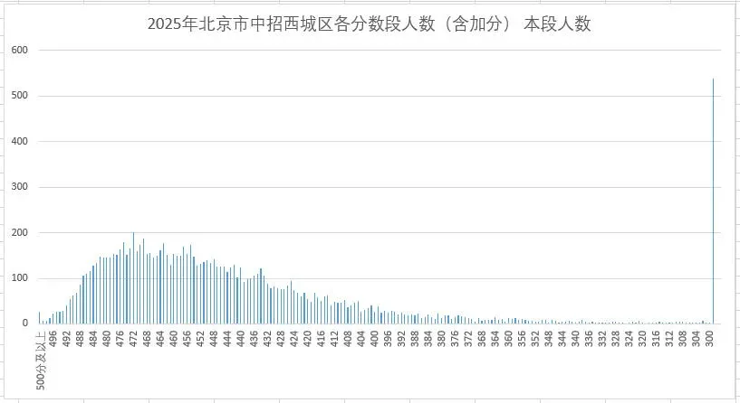 中考出分了,几家欢喜几家愁,一分之差阻隔了多少人的梦想-第11张图片-四季读书网