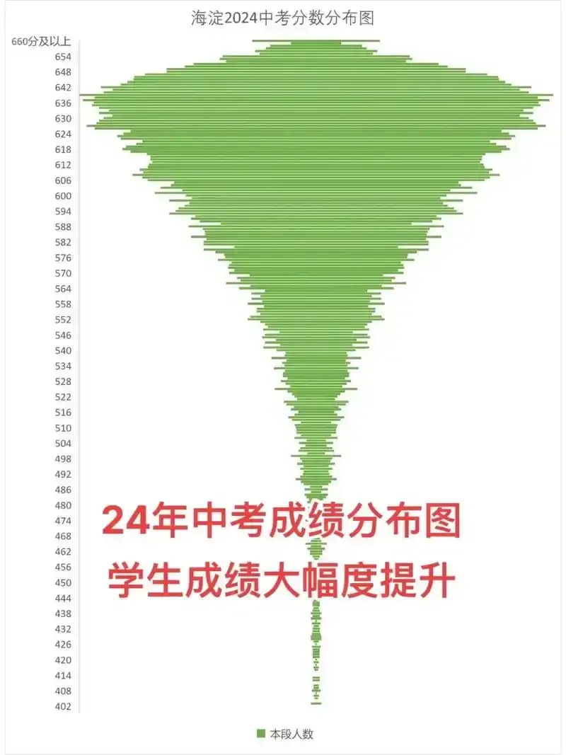 中考出分了,几家欢喜几家愁,一分之差阻隔了多少人的梦想-第13张图片-四季读书网