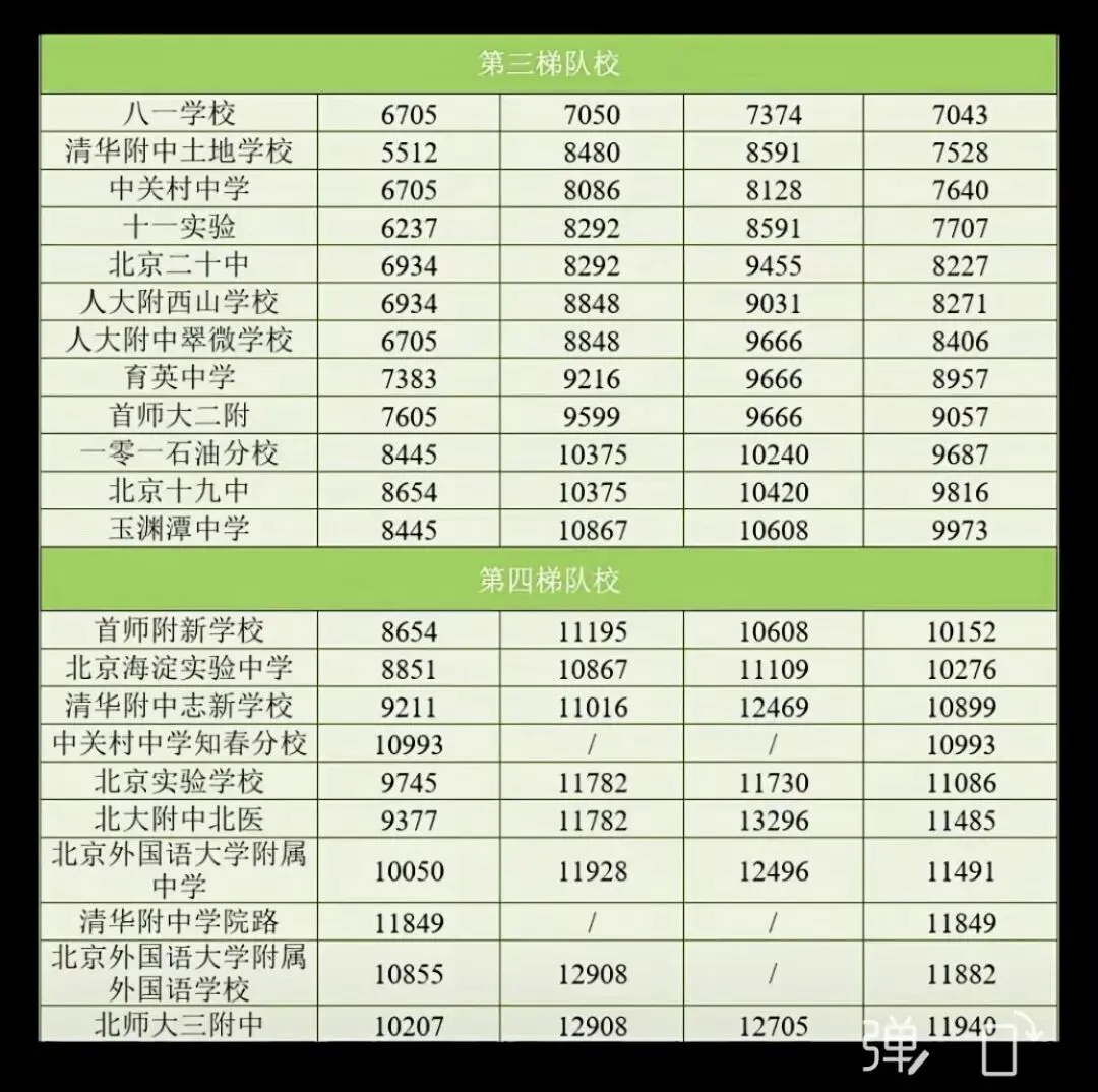 2026海淀中考出分:收集整理近3年各梯队学校录取分数区排名及“蘑菇云”图,请收藏!-第2张图片-四季读书网 2026海淀中考出分:收集整理近3年各梯队学校录取分数区排名及“蘑菇云”图,请收藏!-第2张图片-四季读书网