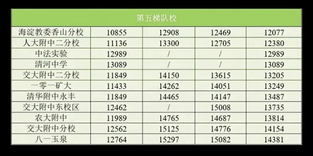 2026海淀中考出分:收集整理近3年各梯队学校录取分数区排名及“蘑菇云”图,请收藏!-第3张图片-四季读书网 2026海淀中考出分:收集整理近3年各梯队学校录取分数区排名及“蘑菇云”图,请收藏!-第3张图片-四季读书网