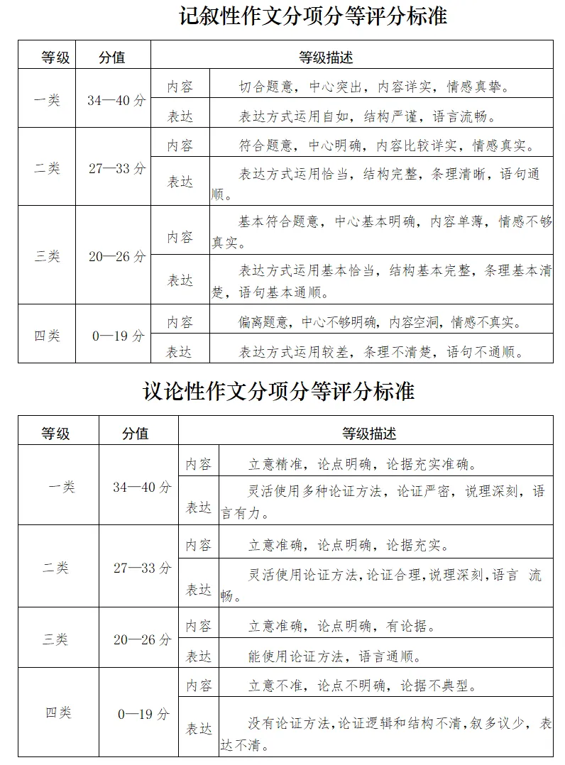 七年级语文教育质量监测试卷-第3张图片-四季读书网 七年级语文教育质量监测试卷-第3张图片-四季读书网