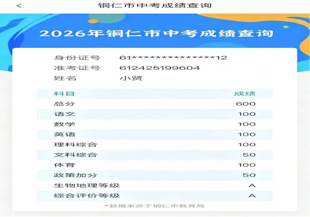 铜仁市教育局关于2026年中考成绩查询的通知-第11张图片-四季读书网 铜仁市教育局关于2026年中考成绩查询的通知-第11张图片-四季读书网