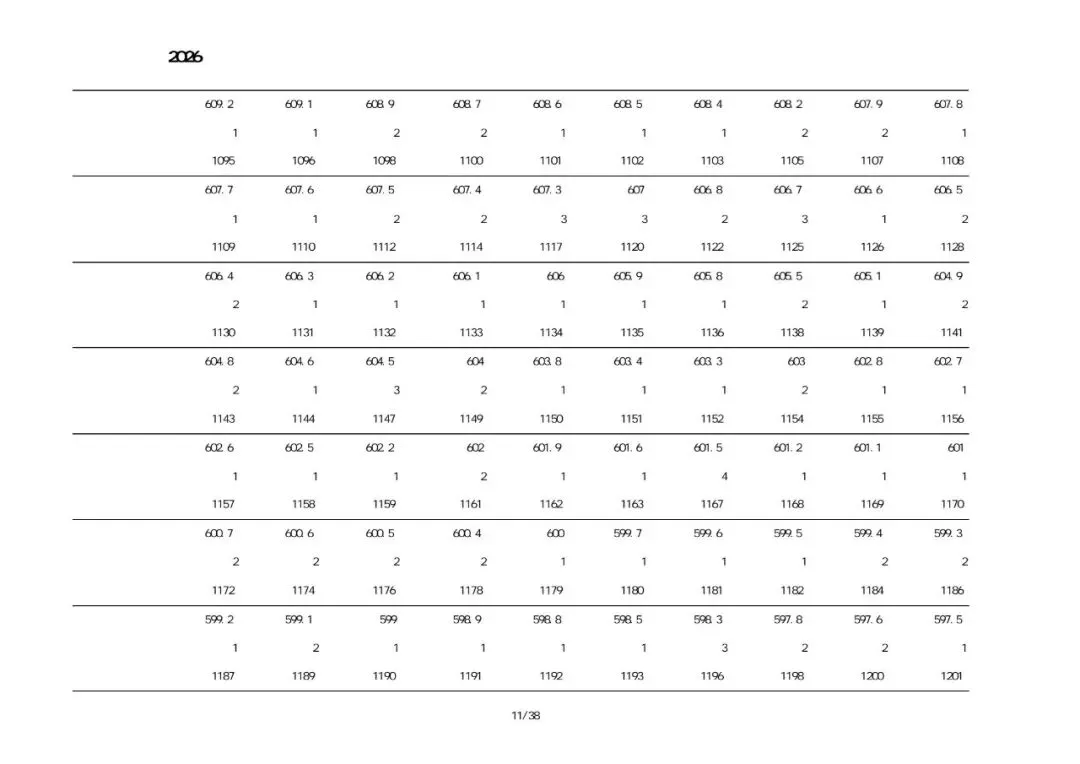 2026建昌考区中考一分一段表-第10张图片-四季读书网 2026建昌考区中考一分一段表-第10张图片-四季读书网