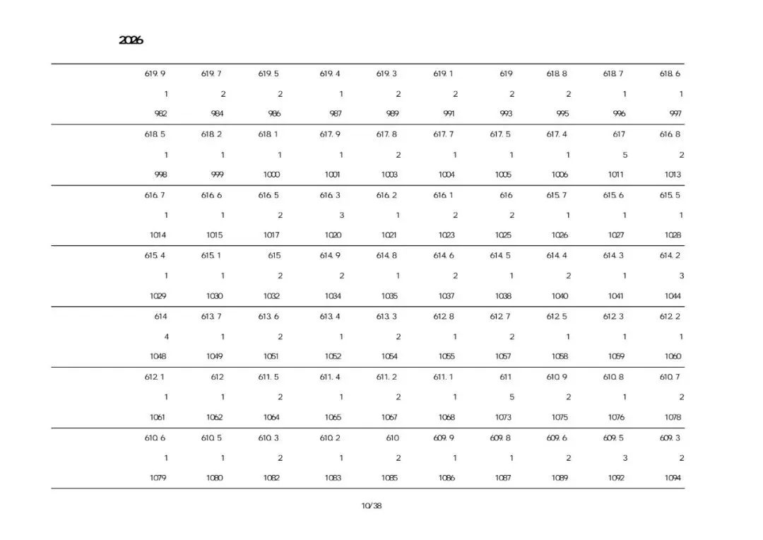 2026建昌考区中考一分一段表-第11张图片-四季读书网 2026建昌考区中考一分一段表-第11张图片-四季读书网