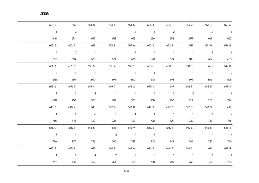 2026建昌考区中考一分一段表-第14张图片-四季读书网 2026建昌考区中考一分一段表-第14张图片-四季读书网
