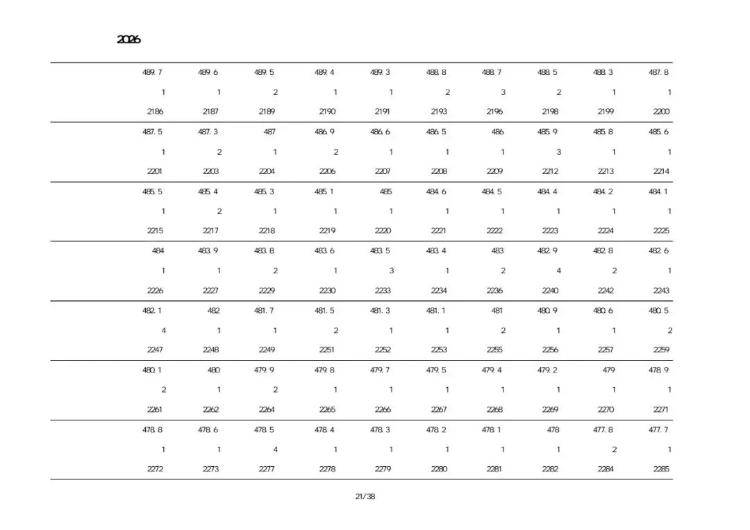 2026建昌考区中考一分一段表-第21张图片-四季读书网 2026建昌考区中考一分一段表-第21张图片-四季读书网