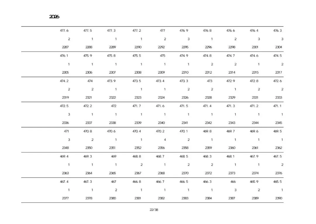 2026建昌考区中考一分一段表-第22张图片-四季读书网 2026建昌考区中考一分一段表-第22张图片-四季读书网