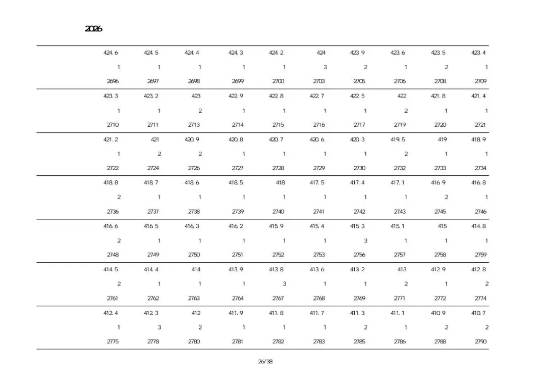 2026建昌考区中考一分一段表-第26张图片-四季读书网 2026建昌考区中考一分一段表-第26张图片-四季读书网