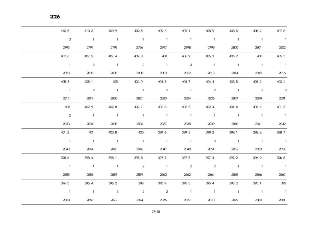 2026建昌考区中考一分一段表-第27张图片-四季读书网 2026建昌考区中考一分一段表-第27张图片-四季读书网