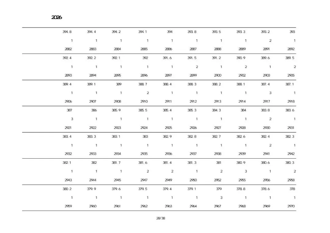 2026建昌考区中考一分一段表-第28张图片-四季读书网 2026建昌考区中考一分一段表-第28张图片-四季读书网