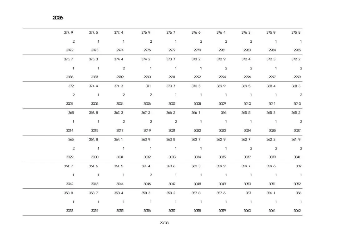 2026建昌考区中考一分一段表-第29张图片-四季读书网 2026建昌考区中考一分一段表-第29张图片-四季读书网