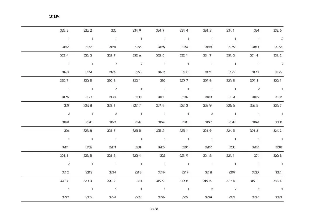 2026建昌考区中考一分一段表-第31张图片-四季读书网 2026建昌考区中考一分一段表-第31张图片-四季读书网