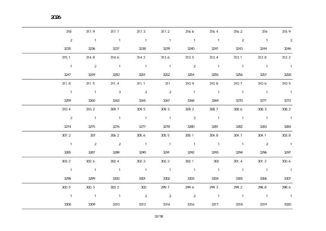 2026建昌考区中考一分一段表-第32张图片-四季读书网 2026建昌考区中考一分一段表-第32张图片-四季读书网