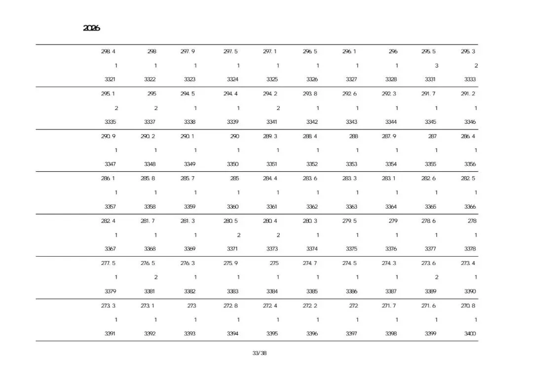 2026建昌考区中考一分一段表-第33张图片-四季读书网 2026建昌考区中考一分一段表-第33张图片-四季读书网