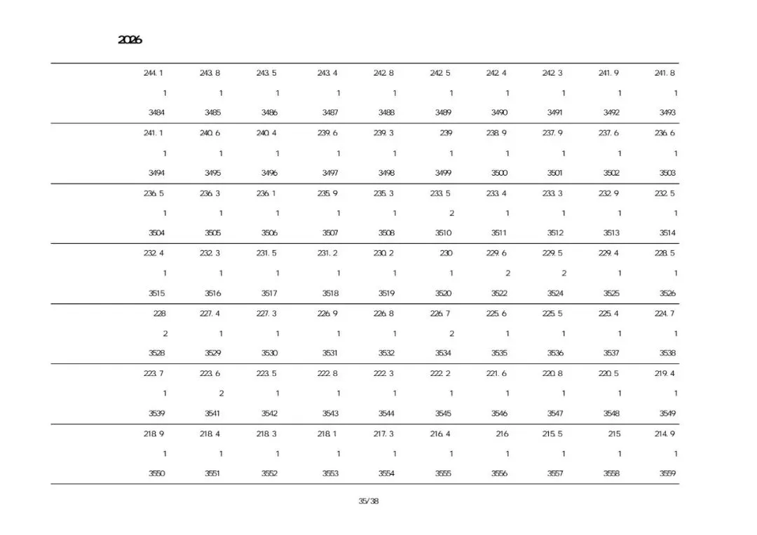 2026建昌考区中考一分一段表-第35张图片-四季读书网 2026建昌考区中考一分一段表-第35张图片-四季读书网