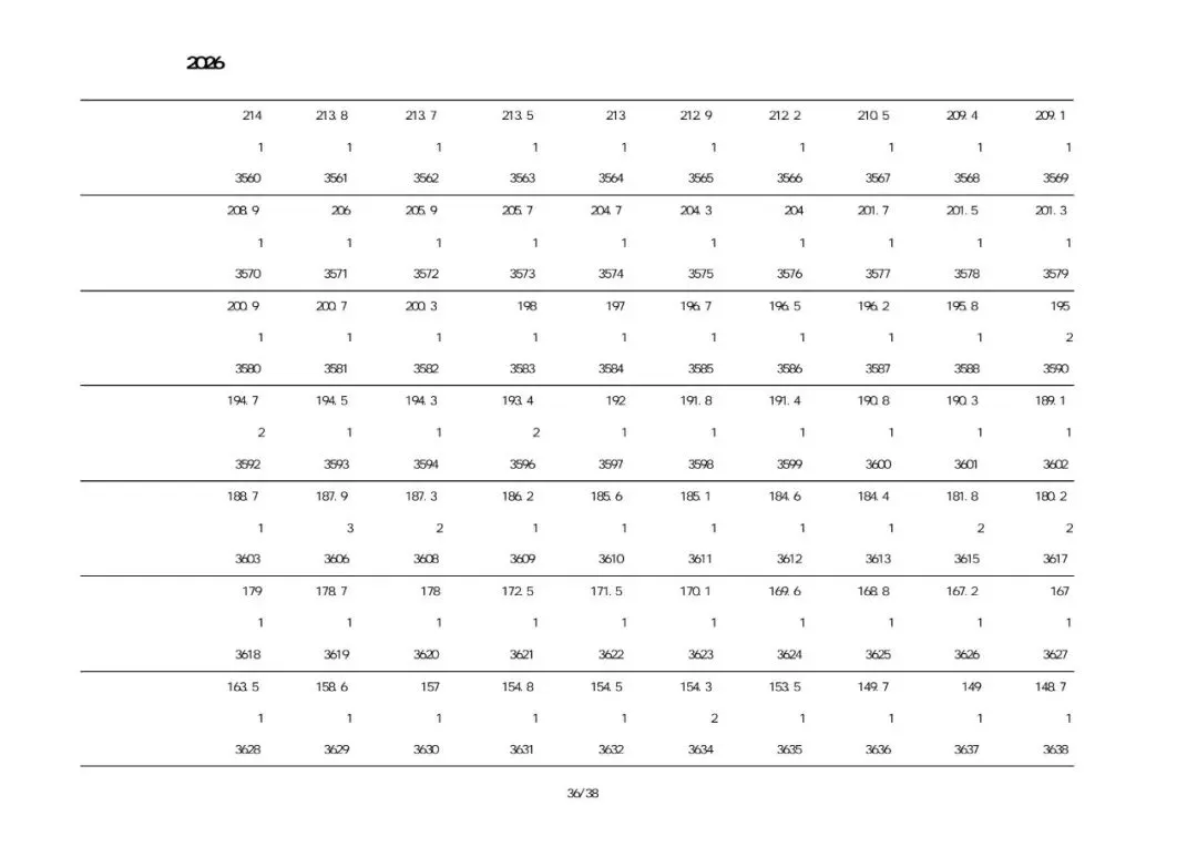 2026建昌考区中考一分一段表-第36张图片-四季读书网 2026建昌考区中考一分一段表-第36张图片-四季读书网