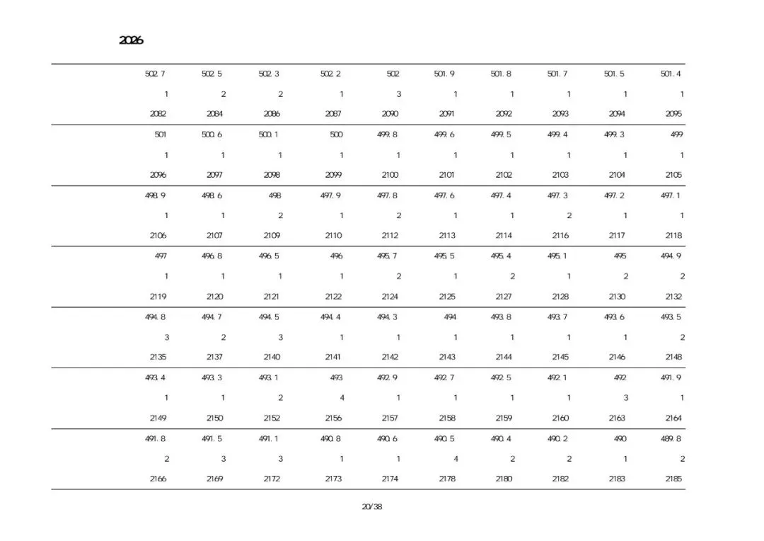 2026建昌考区中考一分一段表-第39张图片-四季读书网 2026建昌考区中考一分一段表-第39张图片-四季读书网