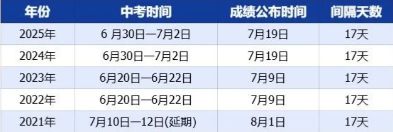 2026广州中考首分公办民办普高线,影响多大?放榜时间……-第3张图片-四季读书网 2026广州中考首分公办民办普高线,影响多大?放榜时间……-第3张图片-四季读书网