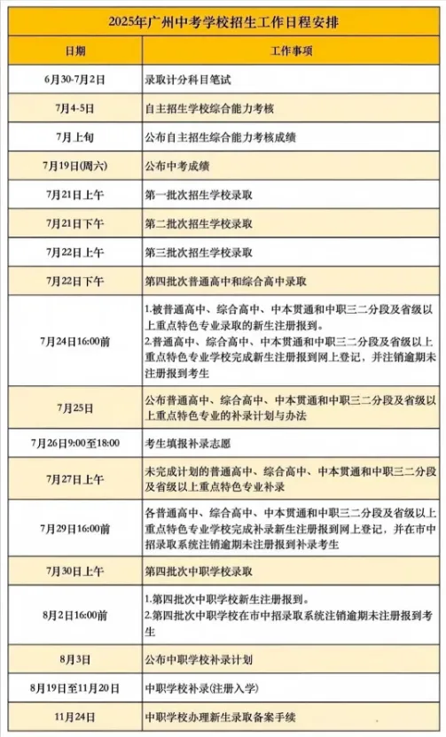 2026广州中考首分公办民办普高线,影响多大?放榜时间……-第5张图片-四季读书网 2026广州中考首分公办民办普高线,影响多大?放榜时间……-第5张图片-四季读书网