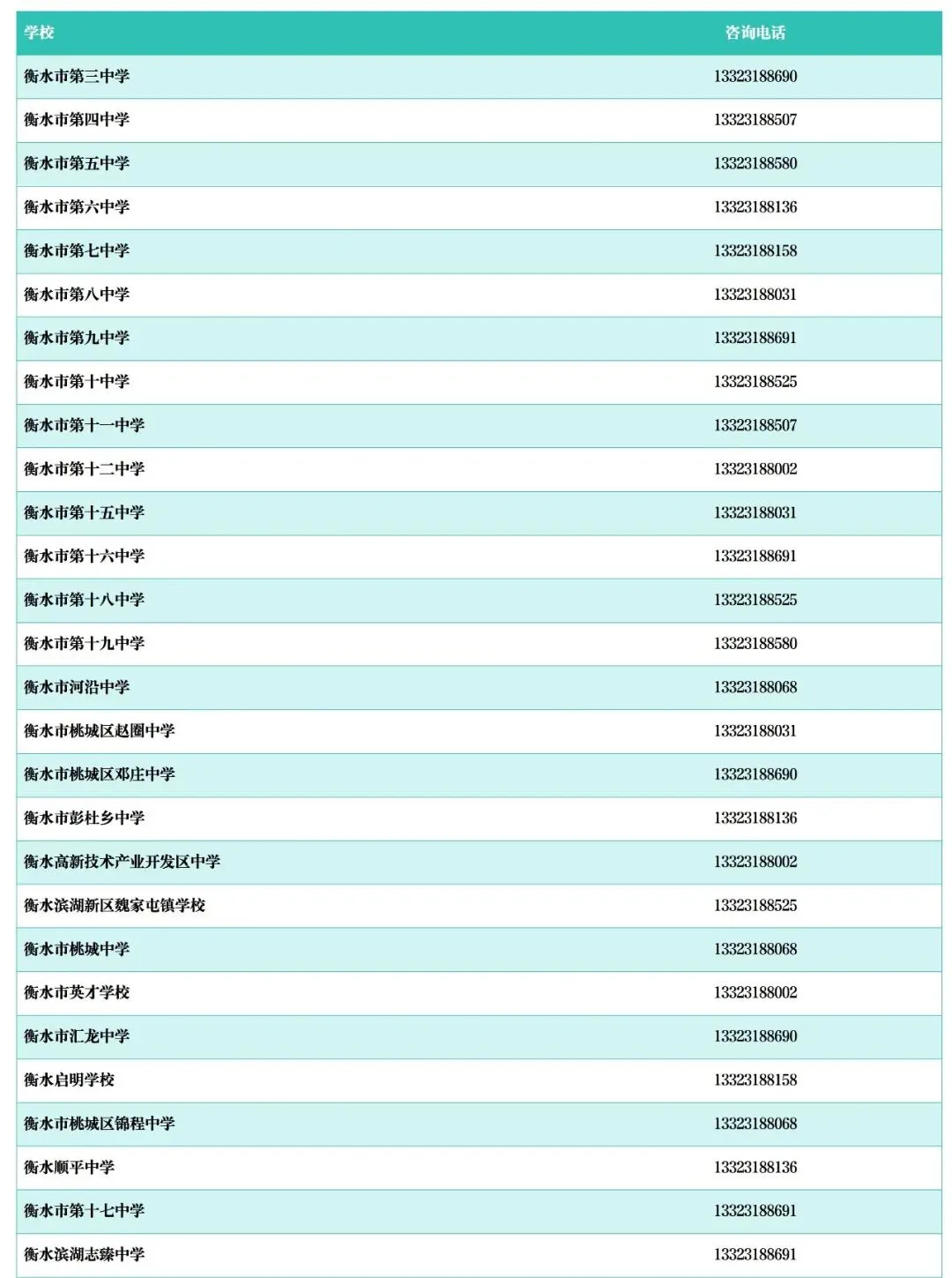 携手同行,共赴卓越——衡水中学致全体中考考生及家长-第18张图片-四季读书网 携手同行,共赴卓越——衡水中学致全体中考考生及家长-第18张图片-四季读书网