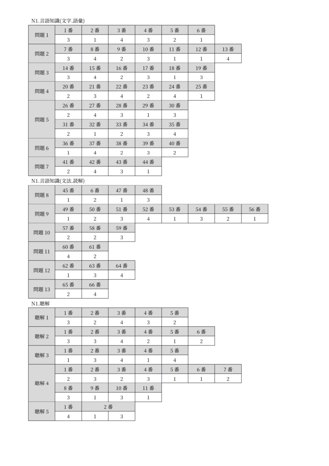 【持续更新】2026年7月日语N1真题试卷、答案解析、听力原文、参考答案、听力音频-第13张图片-四季读书网
