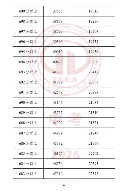 【重磅】2026天津中考成绩一分一档表公布,成绩排名这样查最准确-第8张图片-四季读书网