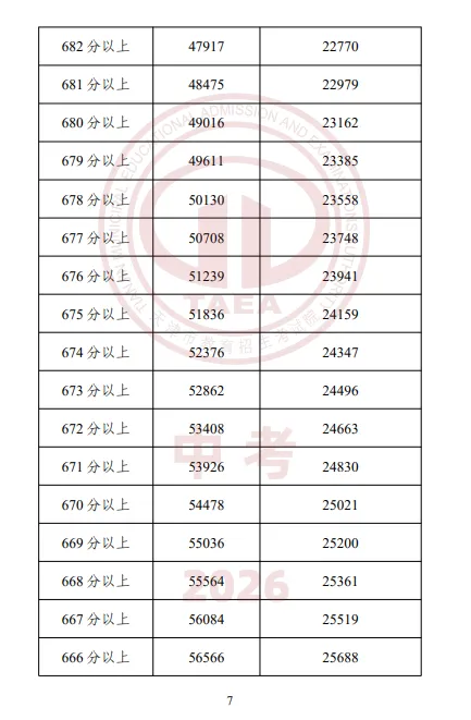 【重磅】2026天津中考成绩一分一档表公布,成绩排名这样查最准确-第9张图片-四季读书网