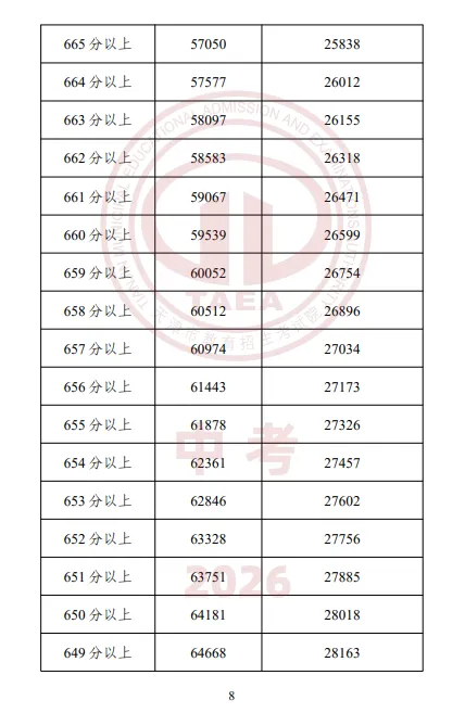 【重磅】2026天津中考成绩一分一档表公布,成绩排名这样查最准确-第10张图片-四季读书网