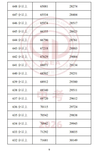 【重磅】2026天津中考成绩一分一档表公布,成绩排名这样查最准确-第11张图片-四季读书网
