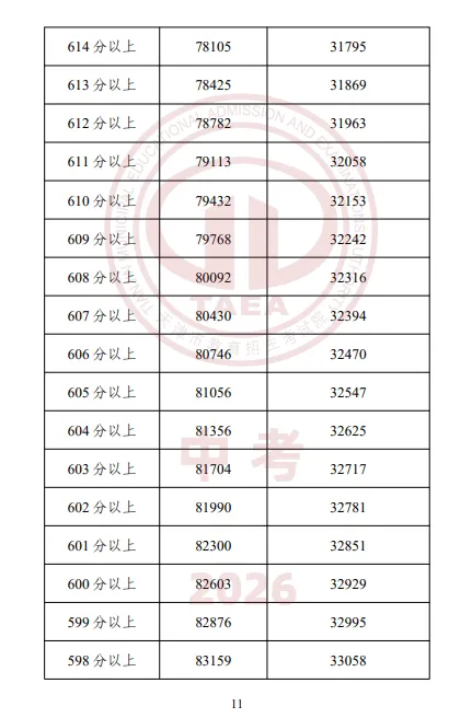 【重磅】2026天津中考成绩一分一档表公布,成绩排名这样查最准确-第13张图片-四季读书网