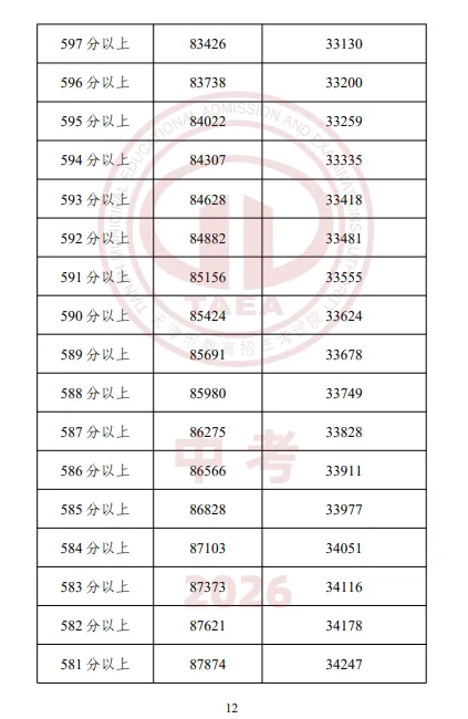 【重磅】2026天津中考成绩一分一档表公布,成绩排名这样查最准确-第14张图片-四季读书网
