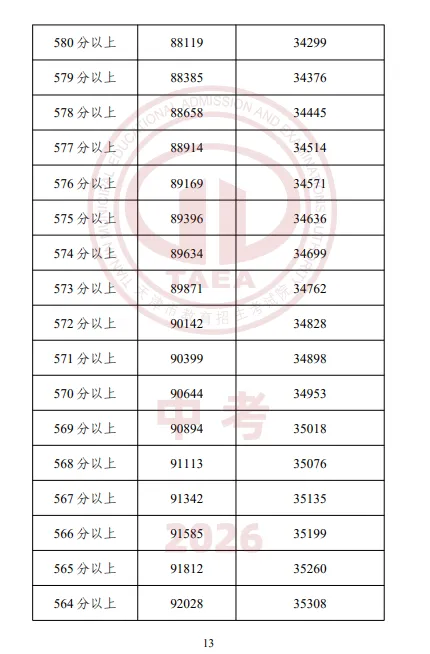 【重磅】2026天津中考成绩一分一档表公布,成绩排名这样查最准确-第15张图片-四季读书网
