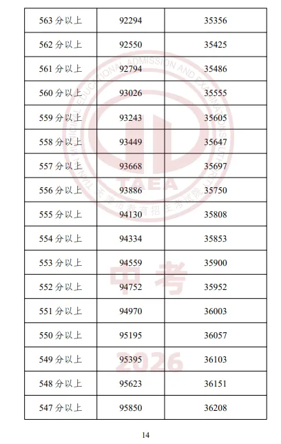 【重磅】2026天津中考成绩一分一档表公布,成绩排名这样查最准确-第16张图片-四季读书网