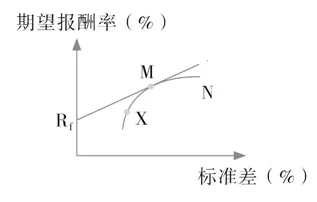 注会财管-2024年真题讲解(选择题-4)-第1张图片-四季读书网