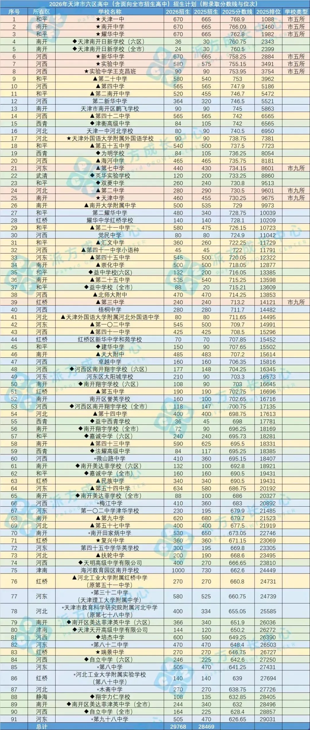2026中考一分一档表(附2025年中考录取分和录取位次)-第2张图片-四季读书网