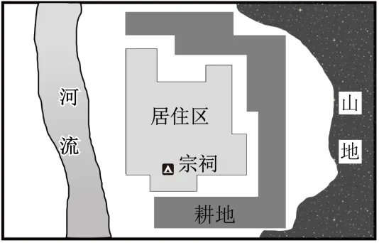 日精一题25年湖南卷真题:地域文化对传统村落空间形态变化的影响及原因---以浙江省楠溪江流域的屿北村山麓河谷村落发展为例-第1张图片-四季读书网