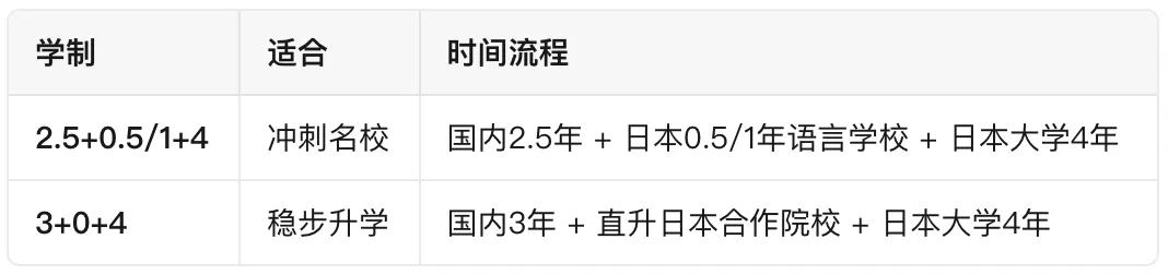 中考分流后,这3条路比"上普高"更值-第3张图片-四季读书网 中考分流后,这3条路比"上普高"更值-第3张图片-四季读书网