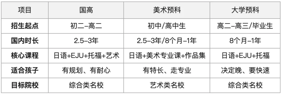 中考分流后,这3条路比"上普高"更值-第5张图片-四季读书网 中考分流后,这3条路比"上普高"更值-第5张图片-四季读书网