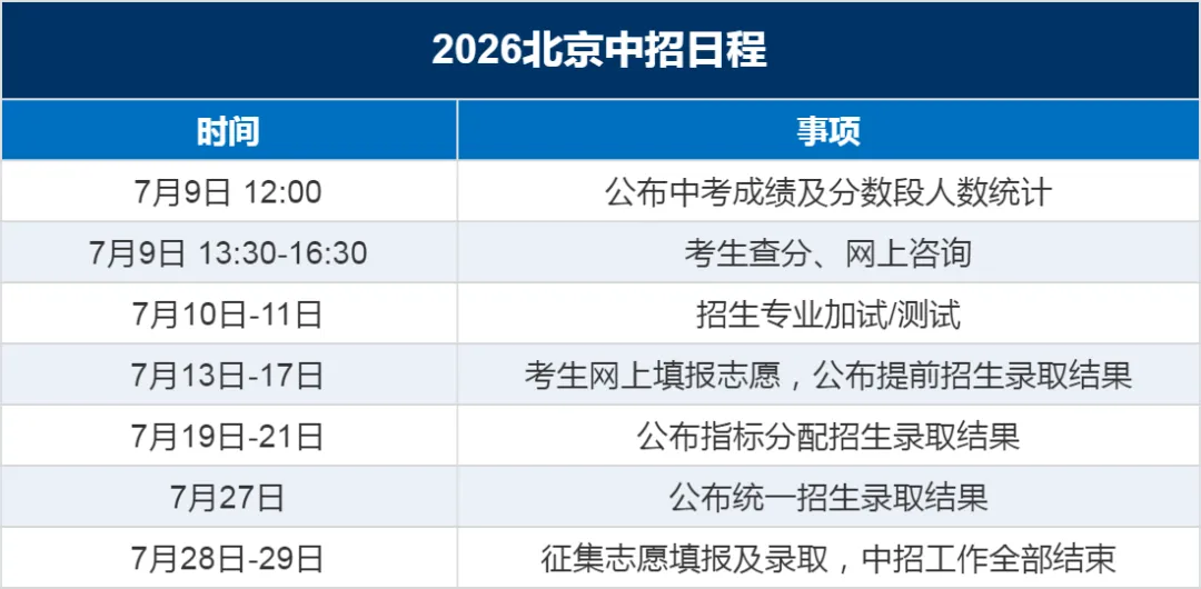 中考出分后的48小时,决定了孩子未来三年的走向-第2张图片-四季读书网 中考出分后的48小时,决定了孩子未来三年的走向-第2张图片-四季读书网