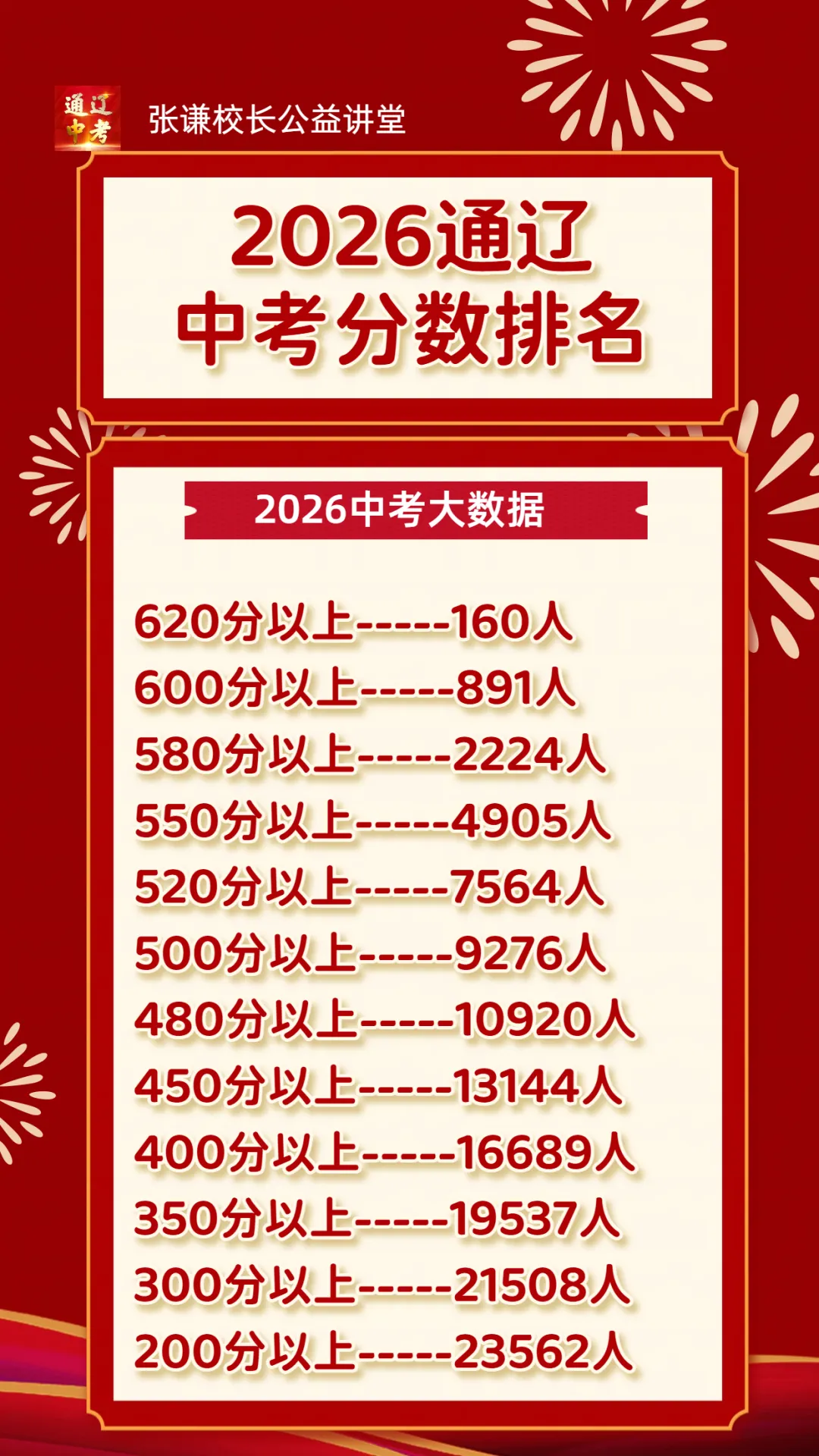 2026年通辽中考分数线预测-第1张图片-四季读书网 2026年通辽中考分数线预测-第1张图片-四季读书网