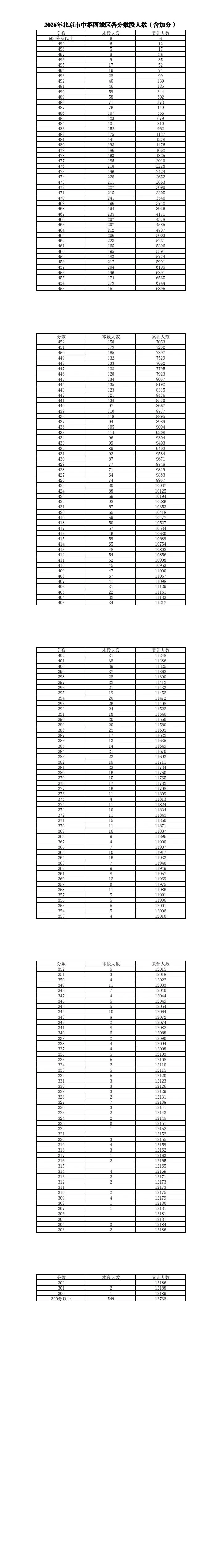 重磅!2026北京中考今日出分,一分一段发布!不同分数段最优的升学路径是什么?-第7张图片-四季读书网 重磅!2026北京中考今日出分,一分一段发布!不同分数段最优的升学路径是什么?-第7张图片-四季读书网