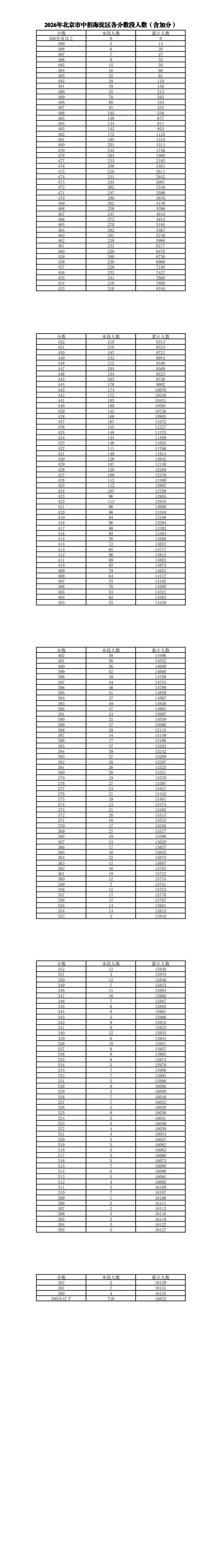 重磅!2026北京中考今日出分,一分一段发布!不同分数段最优的升学路径是什么?-第9张图片-四季读书网 重磅!2026北京中考今日出分,一分一段发布!不同分数段最优的升学路径是什么?-第9张图片-四季读书网