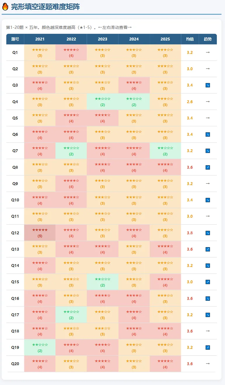 30天极速提分|202俄语真题通关打卡特训营-第2张图片-四季读书网
